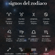 Zodiac Signs in Mother Of Pearl Charms Necklace